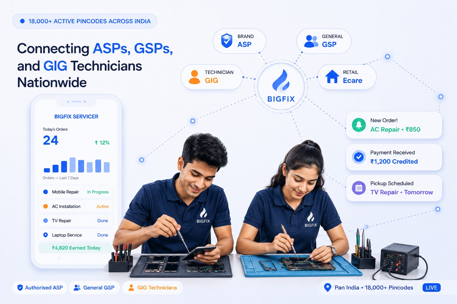 Bigfix Servicer Partner Network — Same-day On-demand Repairs