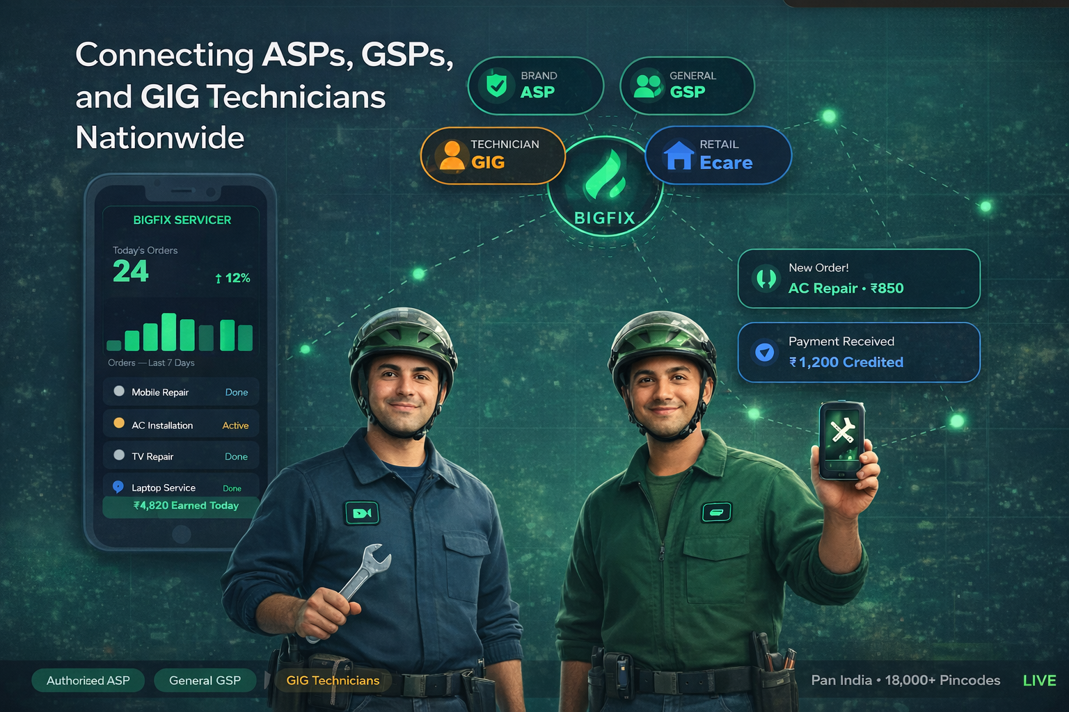 Bigfix Servicer Partner Network — Same-day On-demand Repairs